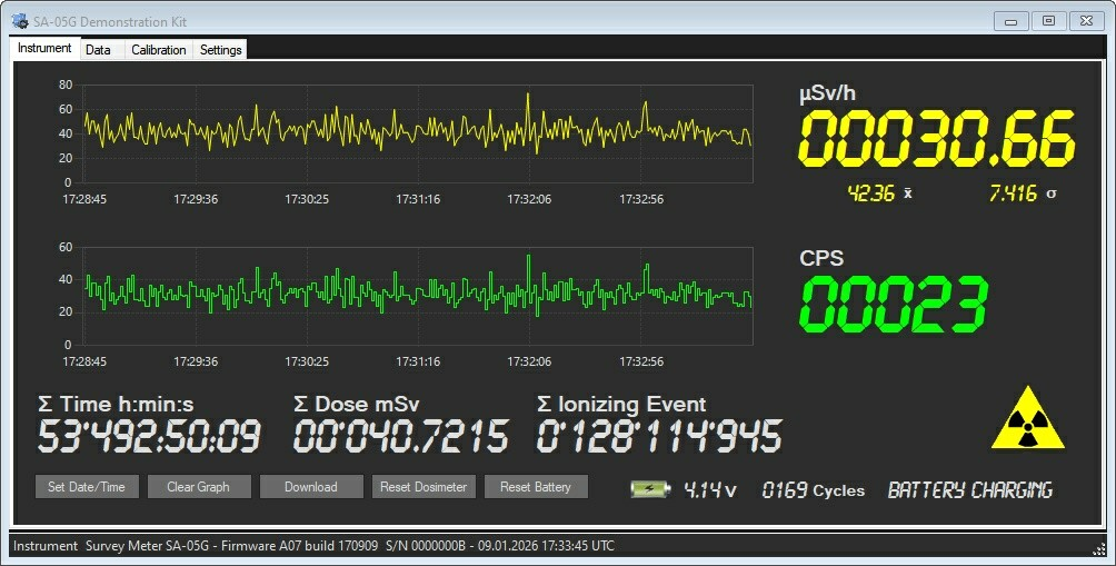DosiLog software instrument view